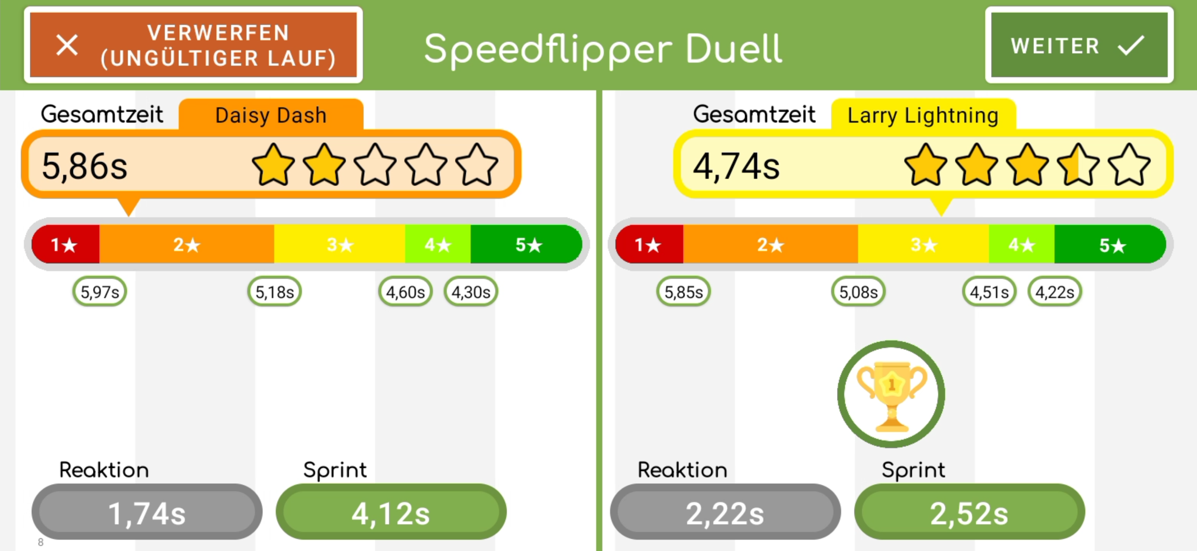 Speedflipper Duell Auswertung