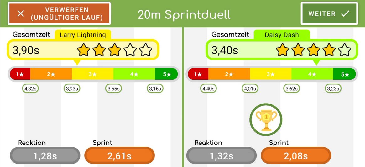 Sprint Duell Evaluation